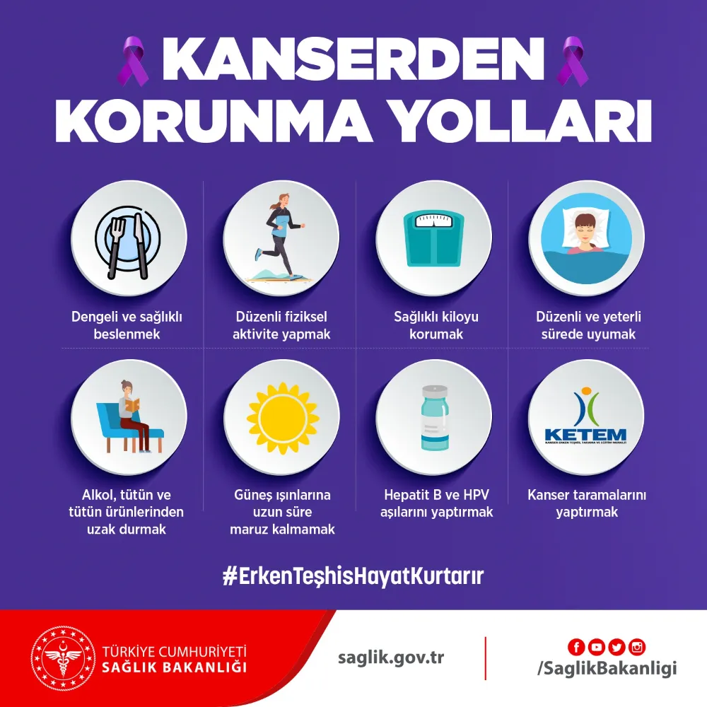 4 ŞUBAT DÜNYA KANSER GÜNÜ